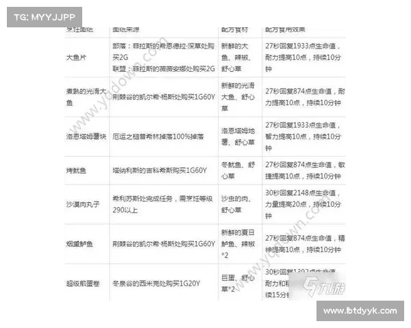 魔兽世界小地图移动攻略:掌握核心,游戏更轻松 魔兽世界小地图移动攻略:掌握核心,游戏更轻松